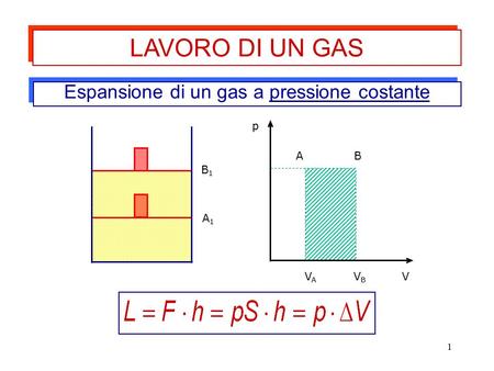 Espansione di un gas a pressione costante