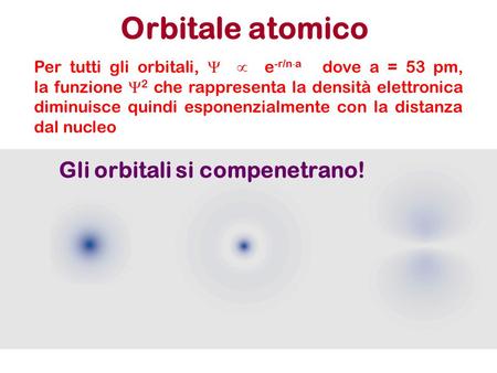 Orbitale atomico Gli orbitali si compenetrano!