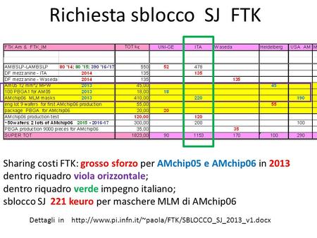 Richiesta sblocco SJ FTK Sharing costi FTK: grosso sforzo per AMchip05 e AMchip06 in 2013 dentro riquadro viola orizzontale; dentro riquadro verde impegno.