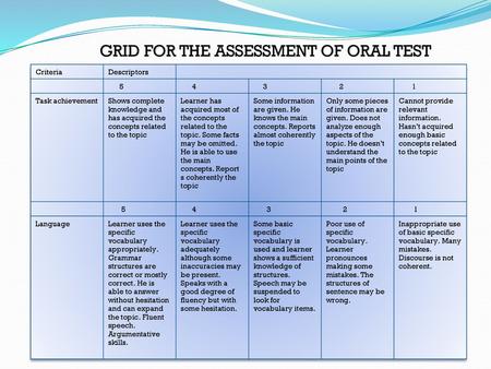 GRID FOR THE ASSESSMENT OF ORAL TEST