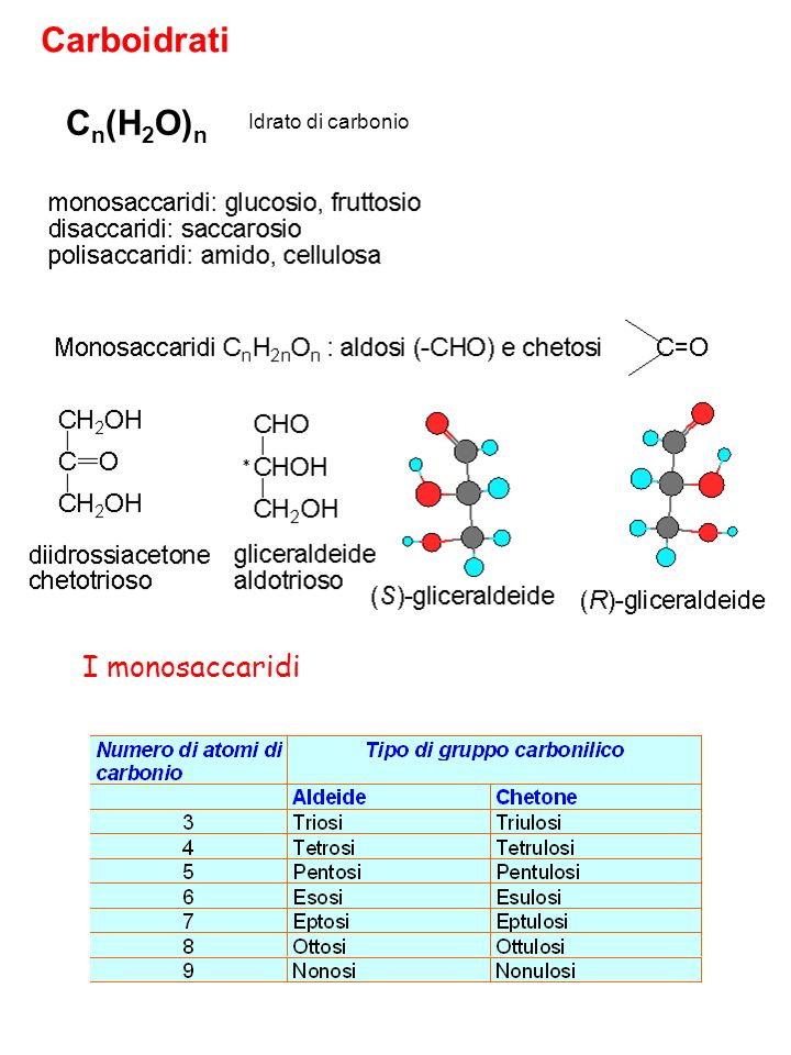 Carboidrati Cn H2o N Idrato Di Carbonio I Monosaccaridi Ppt Scaricare