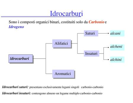 sottolineare che le configurazioni spaziali sono sempre correlate al principio di massima distanza tra gli orbitali di legame ppt scaricare