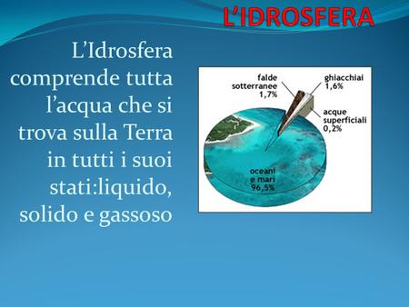 L’IDROSFERA L’Idrosfera comprende tutta l’acqua che si trova sulla Terra in tutti i suoi stati:liquido, solido e gassoso.