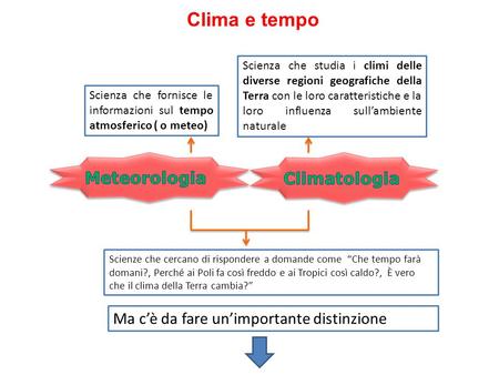 Clima e tempo Meteorologia Climatologia
