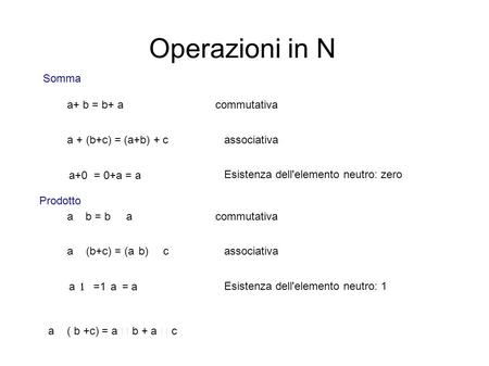Operazioni in N Somma a+ b = b+ a a + (b+c) = (a+b) + c a+0 = 0+a = a commutativa associativa Esistenza dell'elemento neutro: zero a   b = b   a a.
