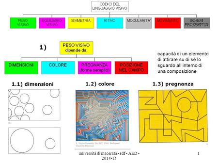 Università di macerata - sdf - AED - 2014-15 1 capacità di un elemento di attirare su di sé lo sguardo all’interno di una composizione 1.1) dimensioni.