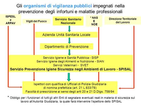 Servizio Sanitario Nazionale Direzione Territoriale