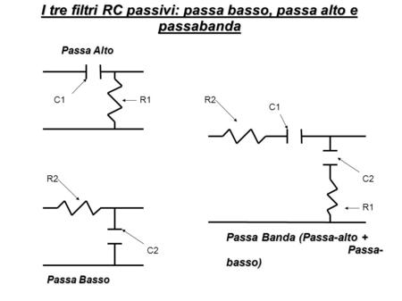 I tre filtri RC passivi: passa basso, passa alto e passabanda