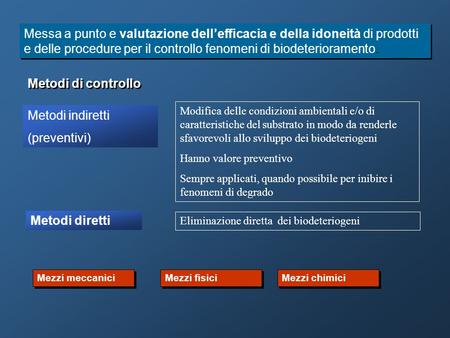 Messa a punto e valutazione dell’efficacia e della idoneità di prodotti e delle procedure per il controllo fenomeni di biodeterioramento. Metodi di controllo.