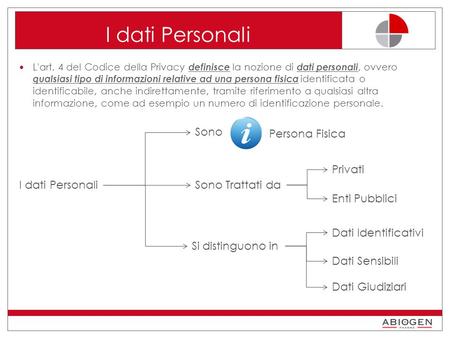 I dati Personali Sono Persona Fisica Privati I dati Personali