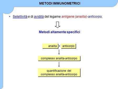 Metodi altamente specifici