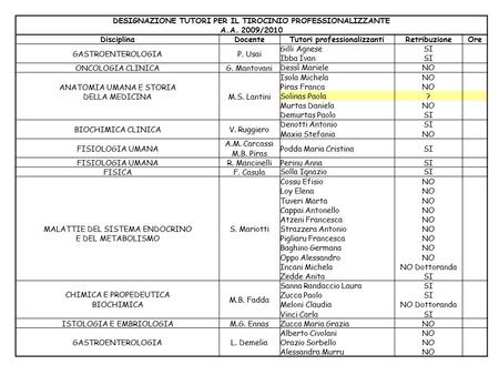 DESIGNAZIONE TUTORI PER IL TIROCINIO PROFESSIONALIZZANTE A.A. 2009/2010 DisciplinaDocenteTutori professionalizzantiRetribuzioneOre GASTROENTEROLOGIAP.