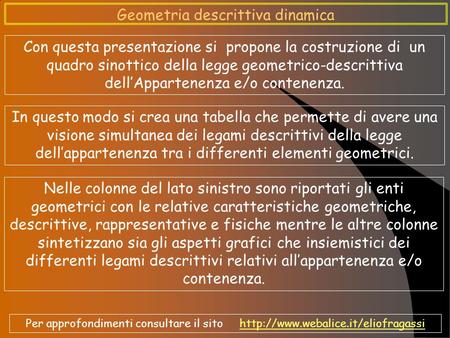 Geometria descrittiva dinamica Con questa presentazione si propone la costruzione di un quadro sinottico della legge geometrico-descrittiva dell’Appartenenza.