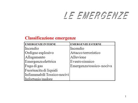 LE EMERGENZE Classificazione emergenze Incendio Incendio