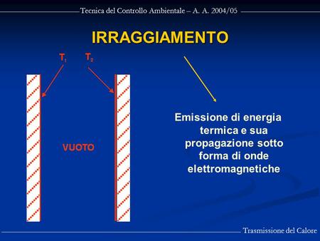 IRRAGGIAMENTO Emissione di energia termica e sua propagazione sotto forma di onde elettromagnetiche.