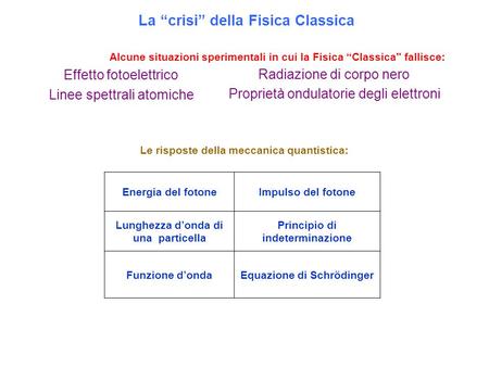 La “crisi” della Fisica Classica