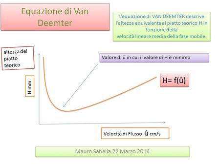 Equazione di Van Deemter