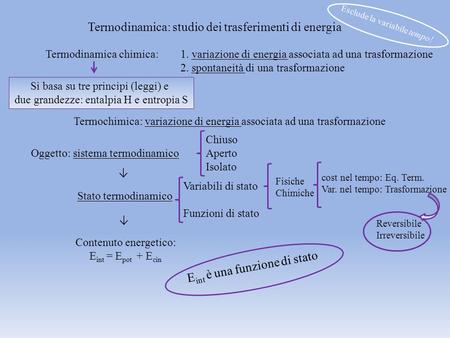 Termodinamica: studio dei trasferimenti di energia Termodinamica chimica: 1. variazione di energia associata ad una trasformazione 2. spontaneità di una.