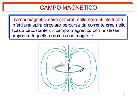 CAMPO MAGNETICO I campi magnetici sono generati dalle correnti elettriche. Infatti una spira circolare percorsa da corrente crea nello spazio circostante.