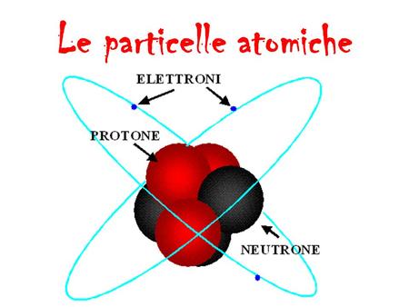 Le particelle atomiche