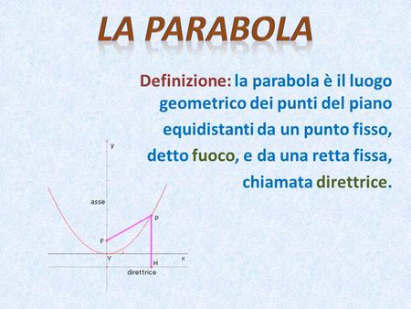 LA PARABOLA  Definizione: la parabola è il luogo geometrico dei punti del piano equidistanti da un punto fisso, detto fuoco, e da una retta fissa,