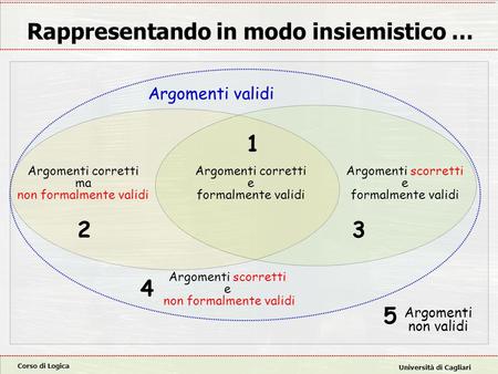 Rappresentando in modo insiemistico …