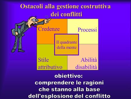 Ostacoli alla gestione costruttiva dei conflitti