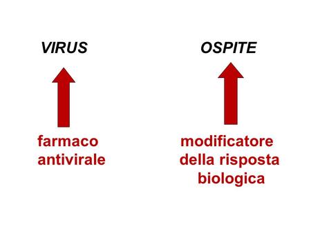 antivirale della risposta biologica