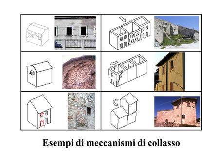 Esempi di meccanismi di collasso