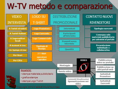 W-TV metodo e comparazione Copyright, 2014 © w-tv.it WorldTourVideo VIDEO INTERVISTA LOGO SU T-SHIRT DISTRIBUZIONE PROMOZIONALE CONTATTO NUOVI RIVENDITORI.