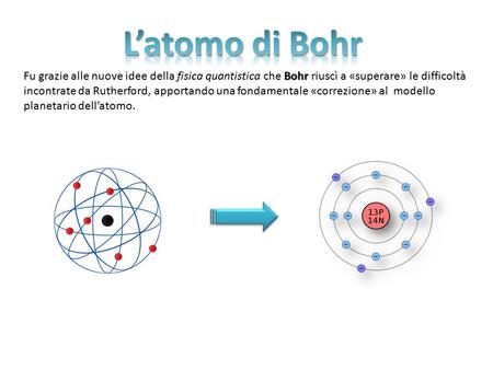 L’atomo di Bohr Fu grazie alle nuove idee della fisica quantistica che Bohr riuscì a «superare» le difficoltà incontrate da Rutherford, apportando una.