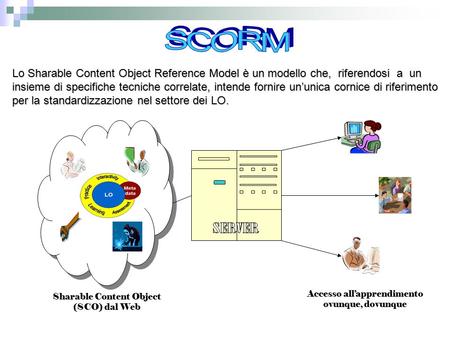 Lo Sharable Content Object Reference Model è un modello che, riferendosi a un insieme di specifiche tecniche correlate, intende fornire un’unica cornice.