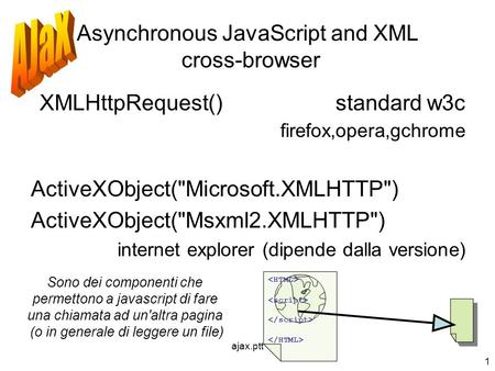 Ajax.ptt 1 Asynchronous JavaScript and XML cross-browser XMLHttpRequest()standard w3c firefox,opera,gchrome ActiveXObject(Microsoft.XMLHTTP) ActiveXObject(Msxml2.XMLHTTP)