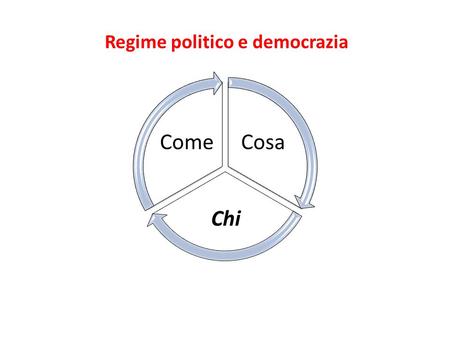 Regime politico e democrazia