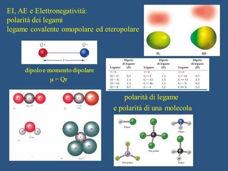 EI, AE e Elettronegatività: polarità dei legami legame covalente omopolare ed eteropolare dipolo e momento dipolare μ = Qr polarità di legame e polarità.