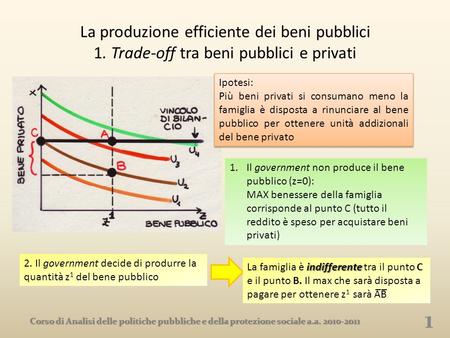 La produzione efficiente dei beni pubblici 1