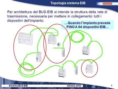 …Quando l’impianto prevede FINO A 64 dispositivi EIB...