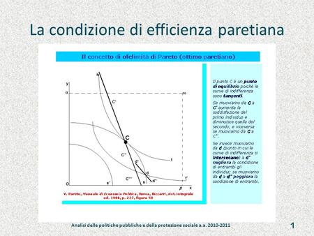 La condizione di efficienza paretiana 1 Analisi delle politiche pubbliche e della protezione sociale a.a. 2010-2011.
