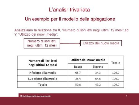 Utilizzo dei nuovi media