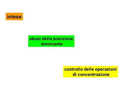 intese abusi della posizione dominante