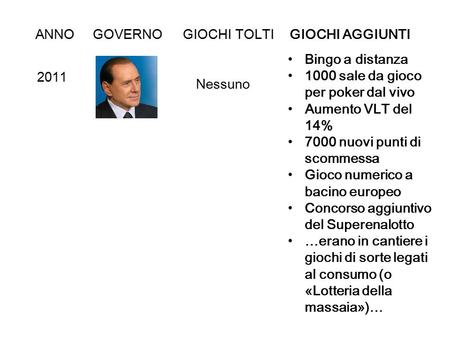 ANNOGOVERNOGIOCHI TOLTI GIOCHI AGGIUNTI 2011 Nessuno Bingo a distanza 1000 sale da gioco per poker dal vivo Aumento VLT del 14% 7000 nuovi punti di scommessa.