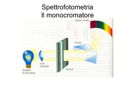 Spettrofotometria Il monocromatore