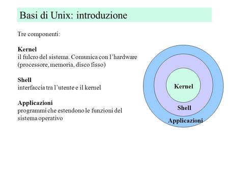 Basi di Unix: introduzione Kernel il fulcro del sistema. Comunica con l’hardware (processore, memoria, disco fisso) Shell interfaccia tra l’utente e il.