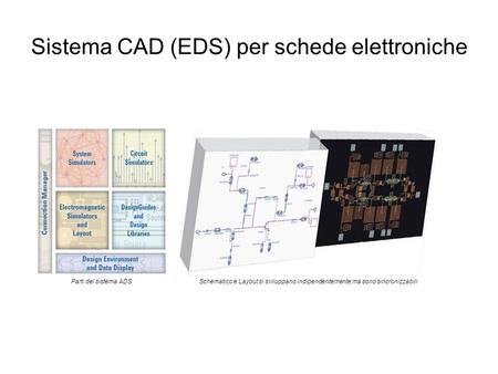Sistema CAD (EDS) per schede elettroniche Parti del sistema ADSSchematico e Layout si sviluppano indipendentemente ma sono sincronizzabili.