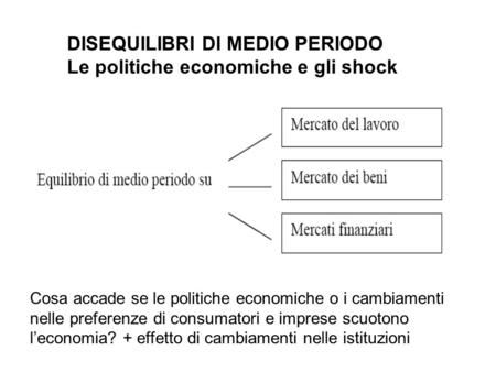 DISEQUILIBRI DI MEDIO PERIODO Le politiche economiche e gli shock Cosa accade se le politiche economiche o i cambiamenti nelle preferenze di consumatori.