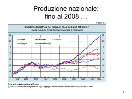 1 Produzione nazionale: fino al 2008 …. 2 Produzione nazionale: dopo il 2008…