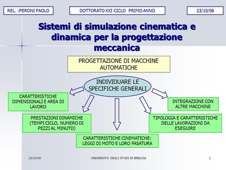 REL. :PERONI PAOLO DOTTORATO XXI CICLO  PRIMO ANNO 23/10/06