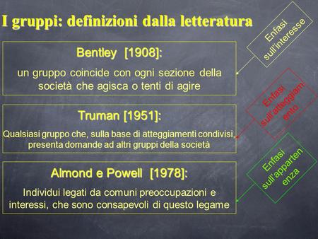 I gruppi: definizioni dalla letteratura Bentley [1908]: un gruppo coincide con ogni sezione della società che agisca o tenti di agire Truman [1951]: Qualsiasi.