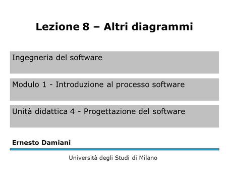Ingegneria del software Modulo 1 - Introduzione al processo software Unità didattica 4 - Progettazione del software Ernesto Damiani Università degli Studi.
