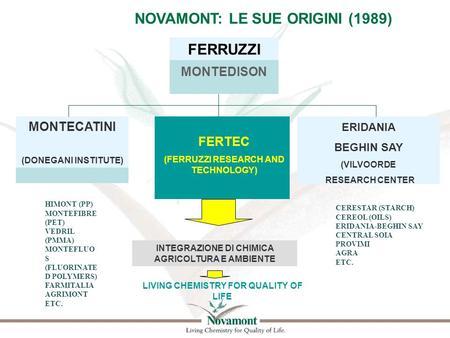 MONTEDISON ERIDANIA BEGHIN SAY (VILVOORDE RESEARCH CENTER MONTECATINI (DONEGANI INSTITUTE) FERTEC (FERRUZZI RESEARCH AND TECHNOLOGY) INTEGRAZIONE DI CHIMICA.